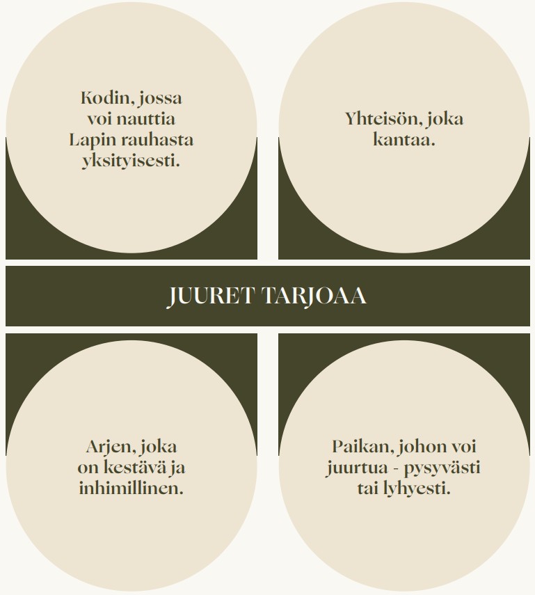 Juuret – Uusi pohjoinen asumisen konsepti